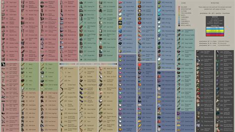  Use this list to quickly reference material requirements, crafting. . Ark item id list